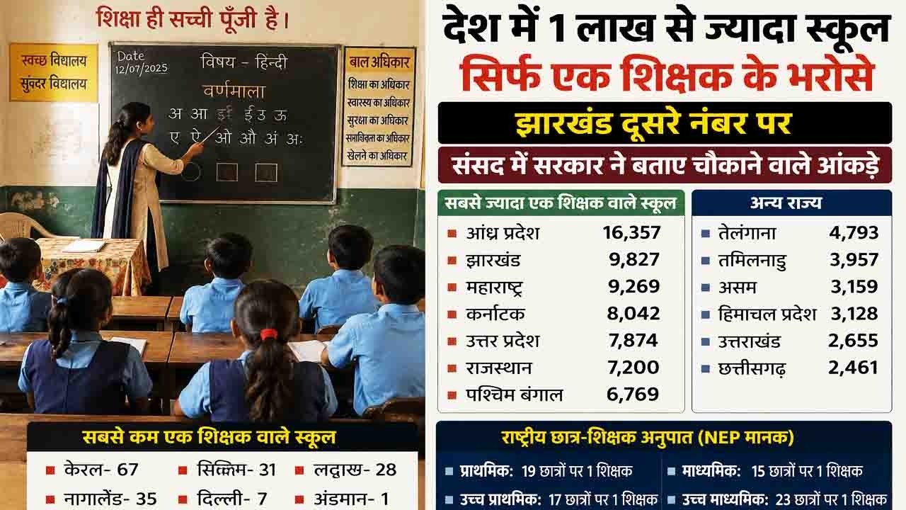 School teacher crices record
