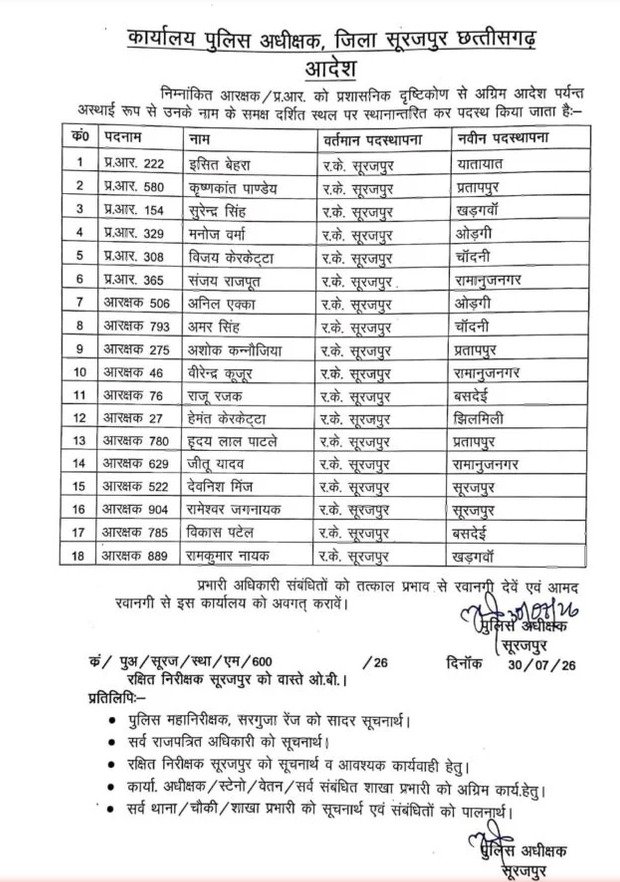 पुलिस का तबादला आदेश