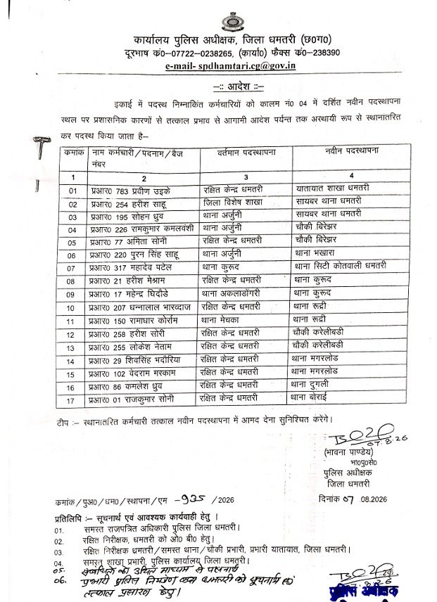धमतरी में पुलिस कांस्टेबल और प्रधान आरक्षकों का ट्रांसफर आदेश जारी