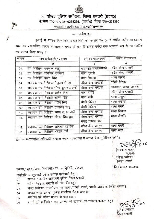 धमतरी पुलिस में सब इंस्पेक्टर और सहायक सब इंस्पेक्टर का तबादला