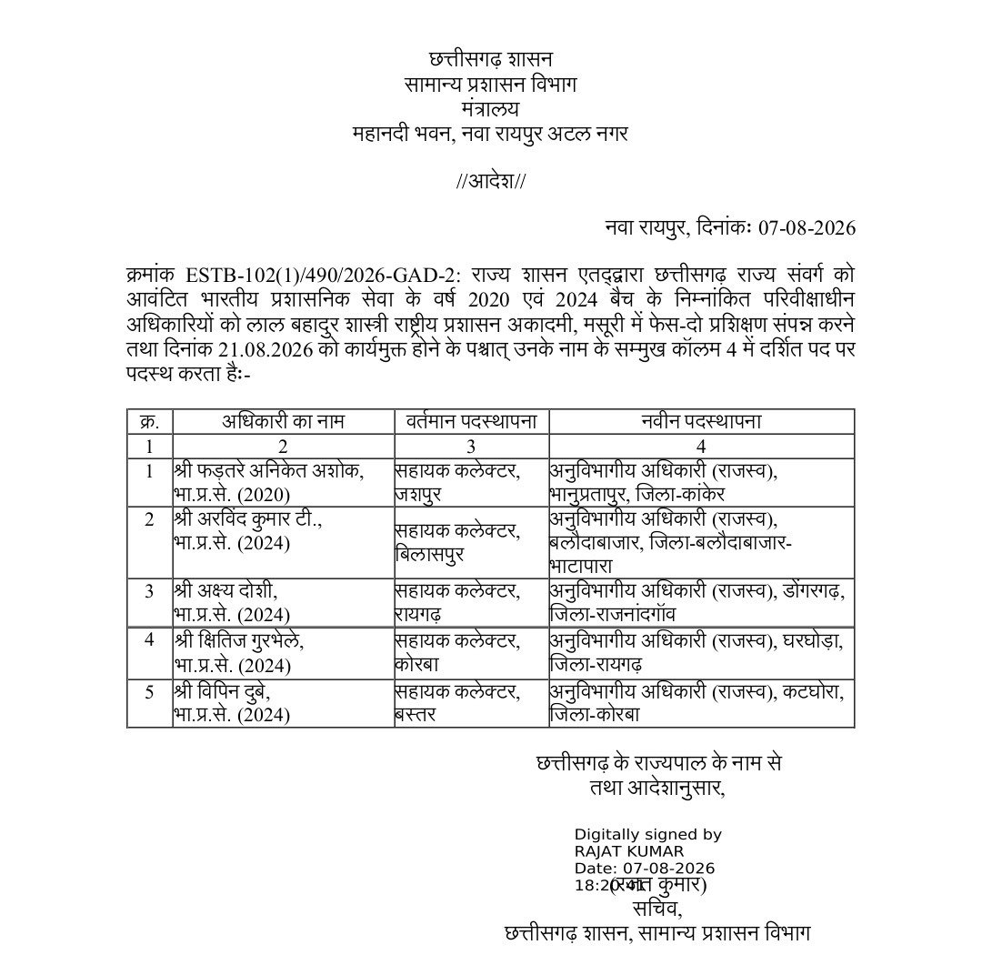 2024 बैच के IAS अफसरों को मिली फील्ड पोस्टिंग
