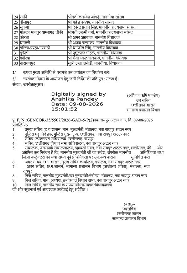 15 अगस्त के लिए मुख्य अतिथि की लिस्ट