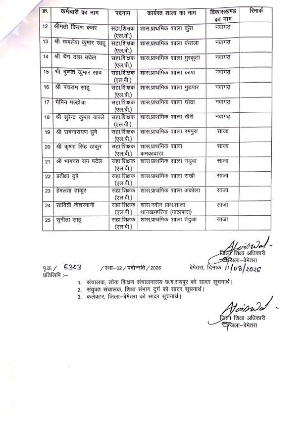 Teacher promotion guideline 