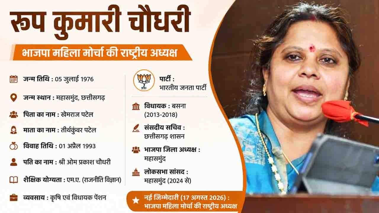 भाजपा महिला मोर्चा की राष्ट्रीय अध्यक्ष रूप कुमारी चौधरी