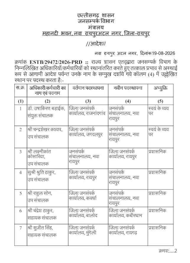 जनसंपर्क विभाग में हुए तबादले देखिए लिस्ट