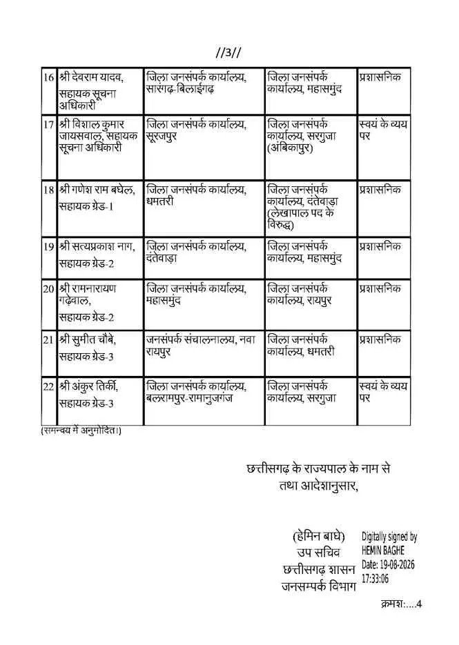 जनसंपर्क विभाग में ट्रांसफर लिस्ट जारी।