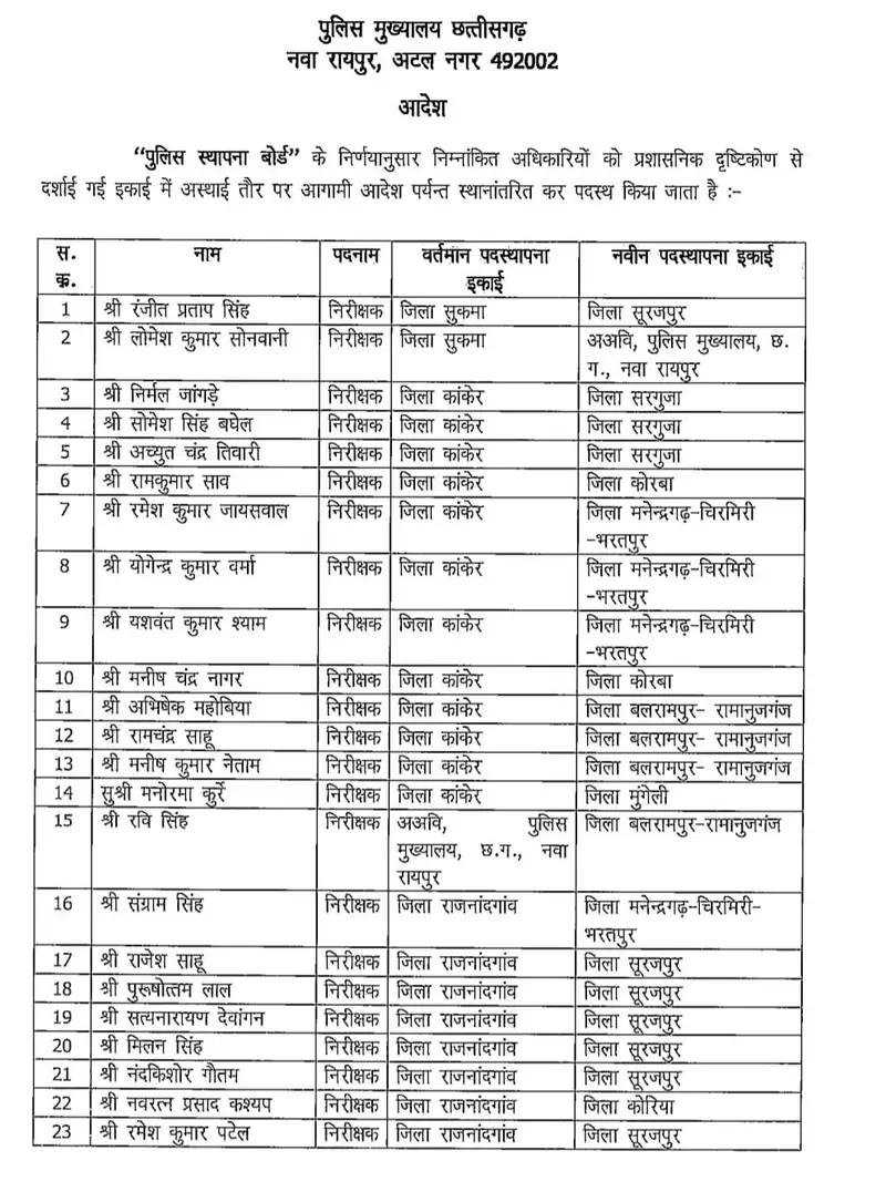पुलिस मुख्यालय की तरफ से निरीक्षकों के ट्रांसफर का आदेश 