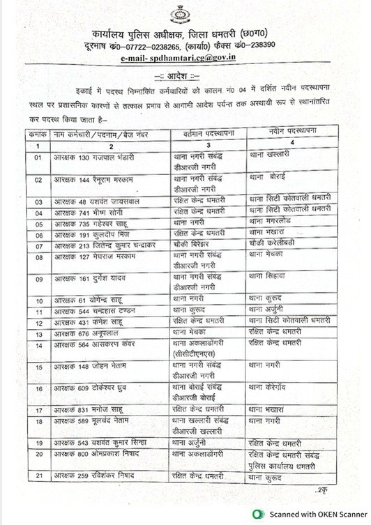 धमतरी जिले में 38 पुलिसकर्मियों का तबादला किया गया है।