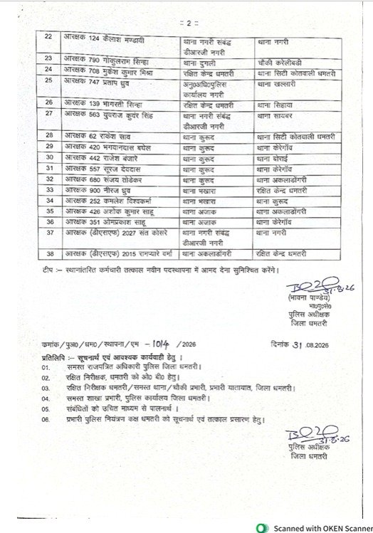 धमतरी में 38 कांस्टेबल का तबादला आदेश जारी किया गया।