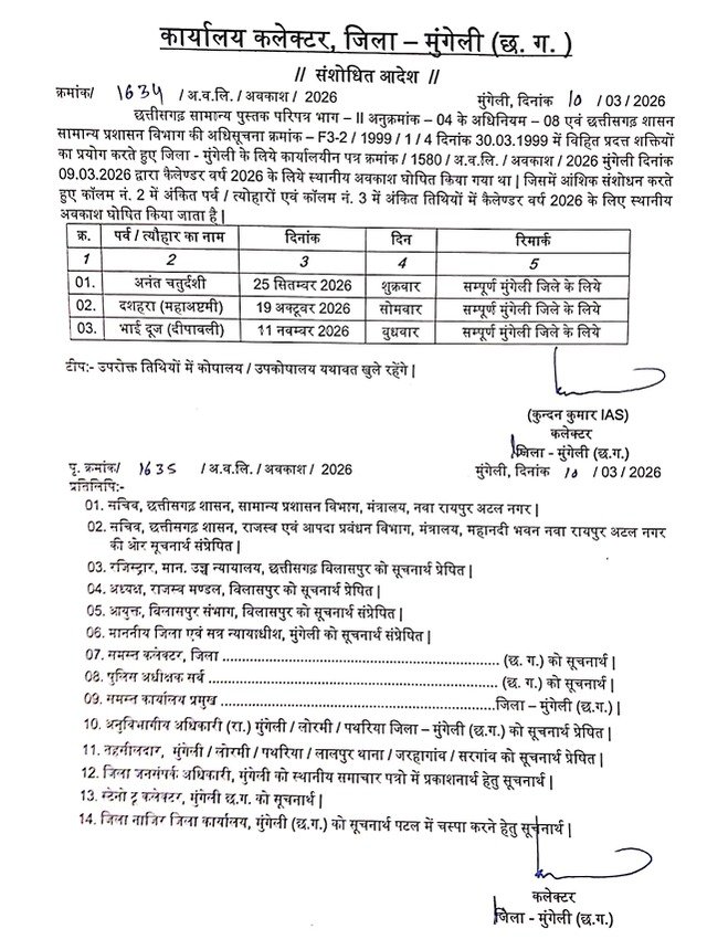 मुंगेली जिले में स्थानीय अवकाश की तारीख में किया गया बदलाव