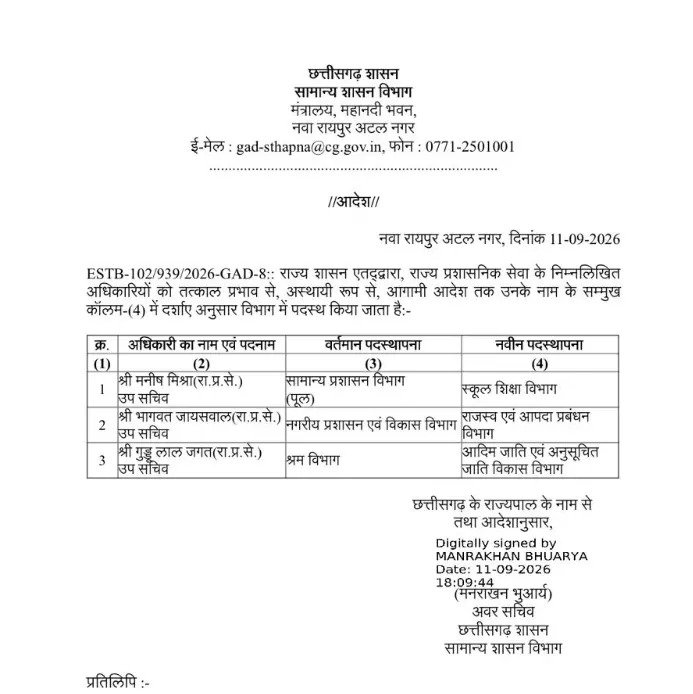 SAS ट्रांसफर: राज्य प्रशासनिक सेवा के अफसरों का हुआ तबादला 