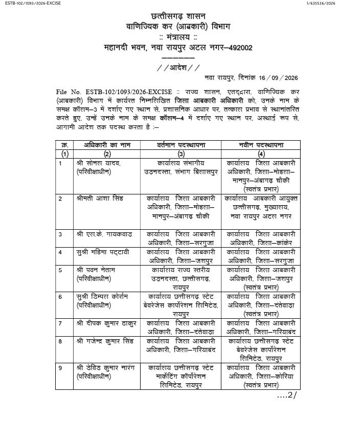 आबकारी विभाग में करीब 100 अधिकारियों के तबादले