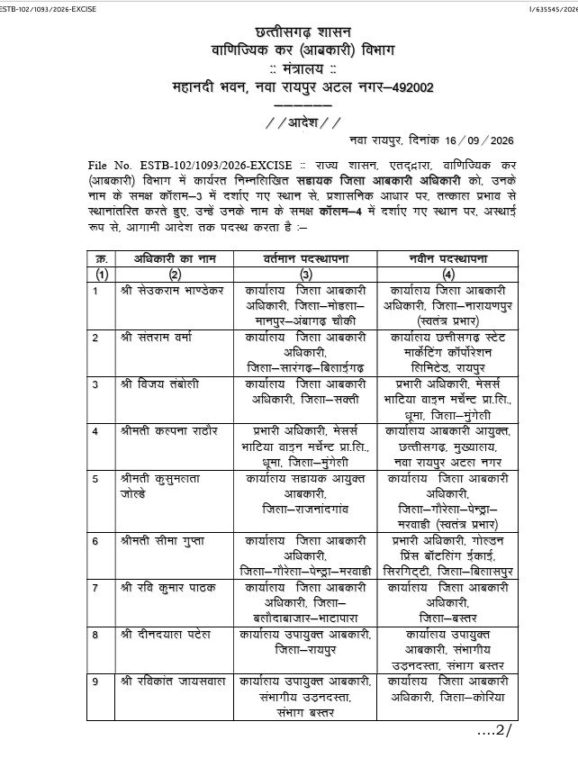 आबकारी विभाग में करीब 100 अधिकारियों के तबादले