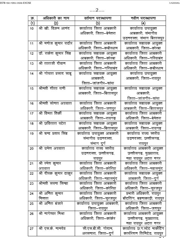 आबकारी विभाग में करीब 100 अधिकारियों के तबादले