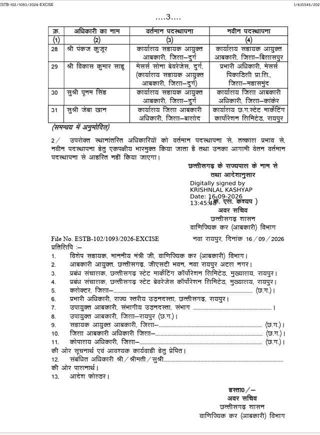 आबकारी विभाग में करीब 100 अधिकारियों के तबादले