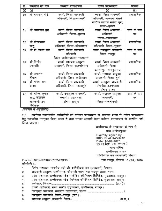 आबकारी विभाग में करीब 100 अधिकारियों के तबादले
