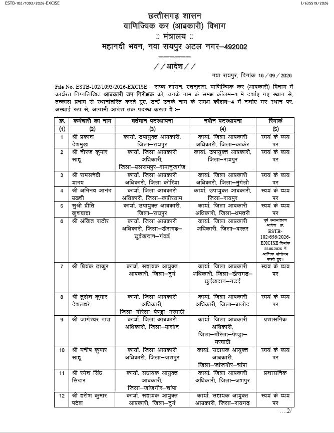 आबकारी विभाग में करीब 100 अधिकारियों के तबादले