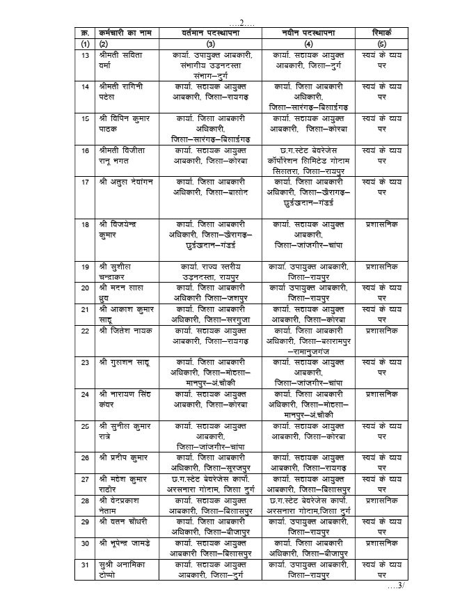 आबकारी विभाग में करीब 100 अधिकारियों के तबादले