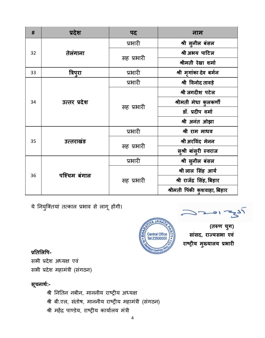 भाजपा ने संगठन प्रभारियों की नियुक्ति की