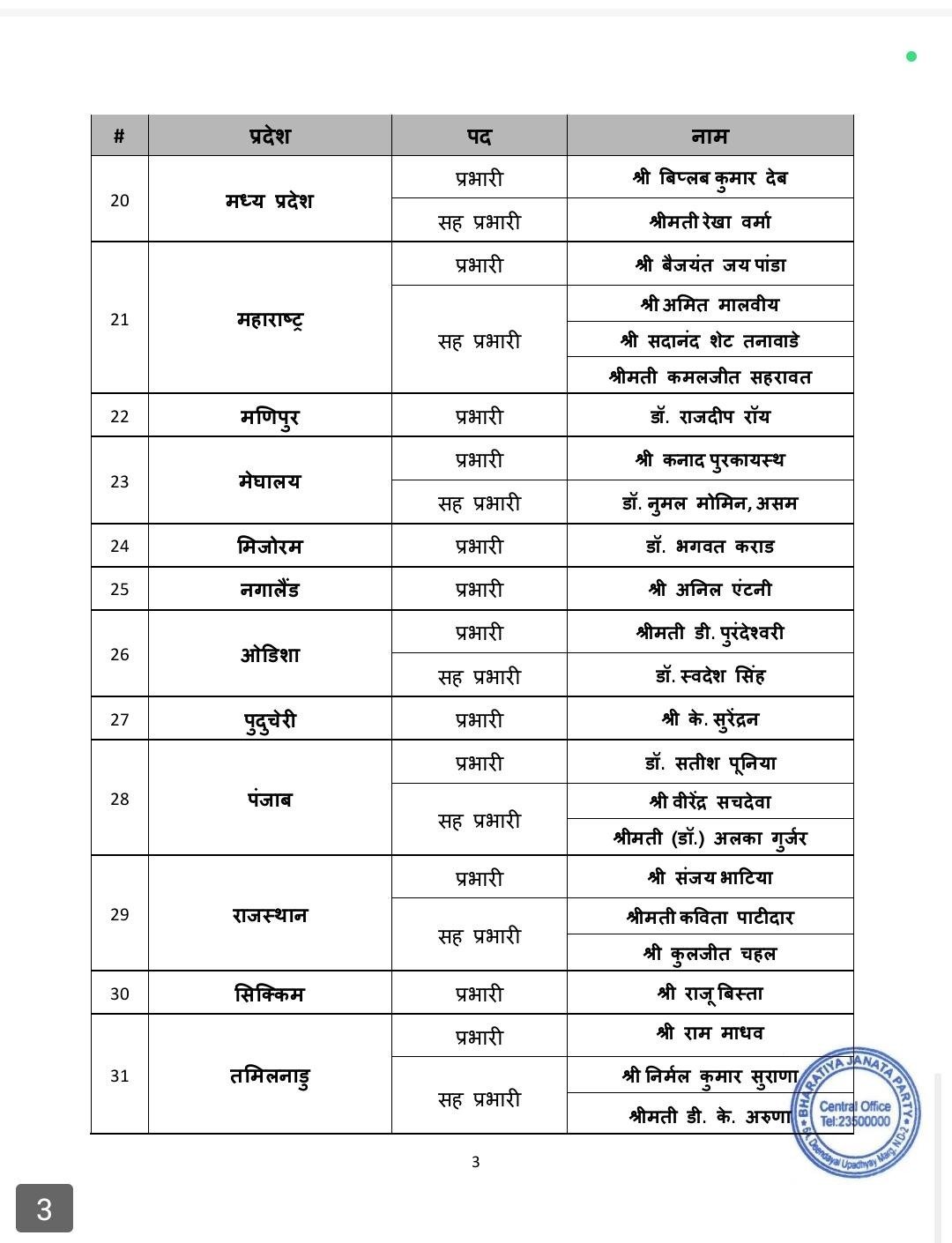 भाजपा ने संगठन प्रभारियों की नियुक्ति की