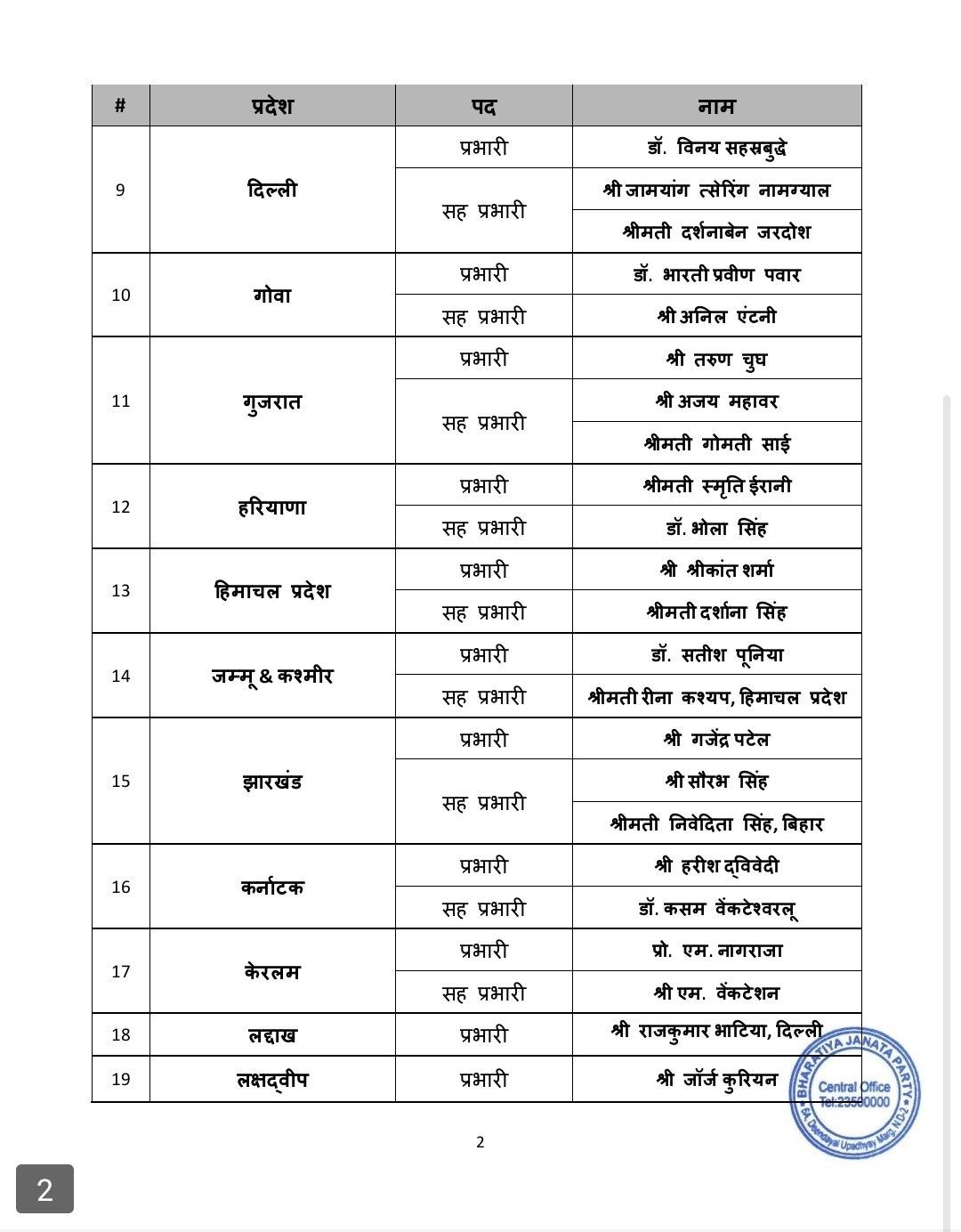 भाजपा ने संगठन प्रभारियों की नियुक्ति की