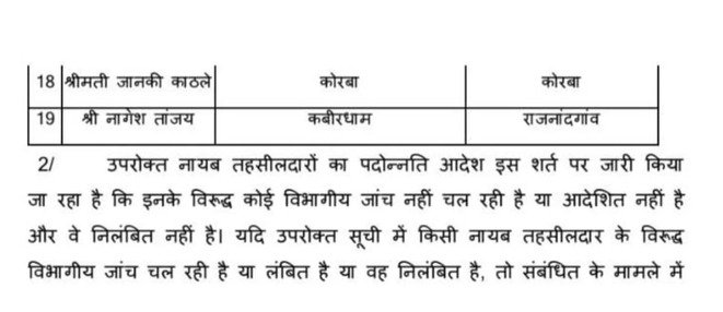 छत्तीसगढ़ में 19 नायब तहसीलदारों को प्रमोशन, अब बने तहसीलदार