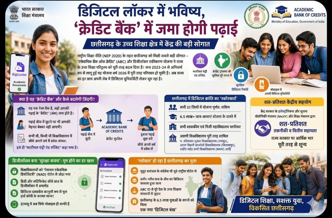ABC ID Academic Bank of Credits और DigiLocker से डिजिटल शिक्षा व्यवस्था