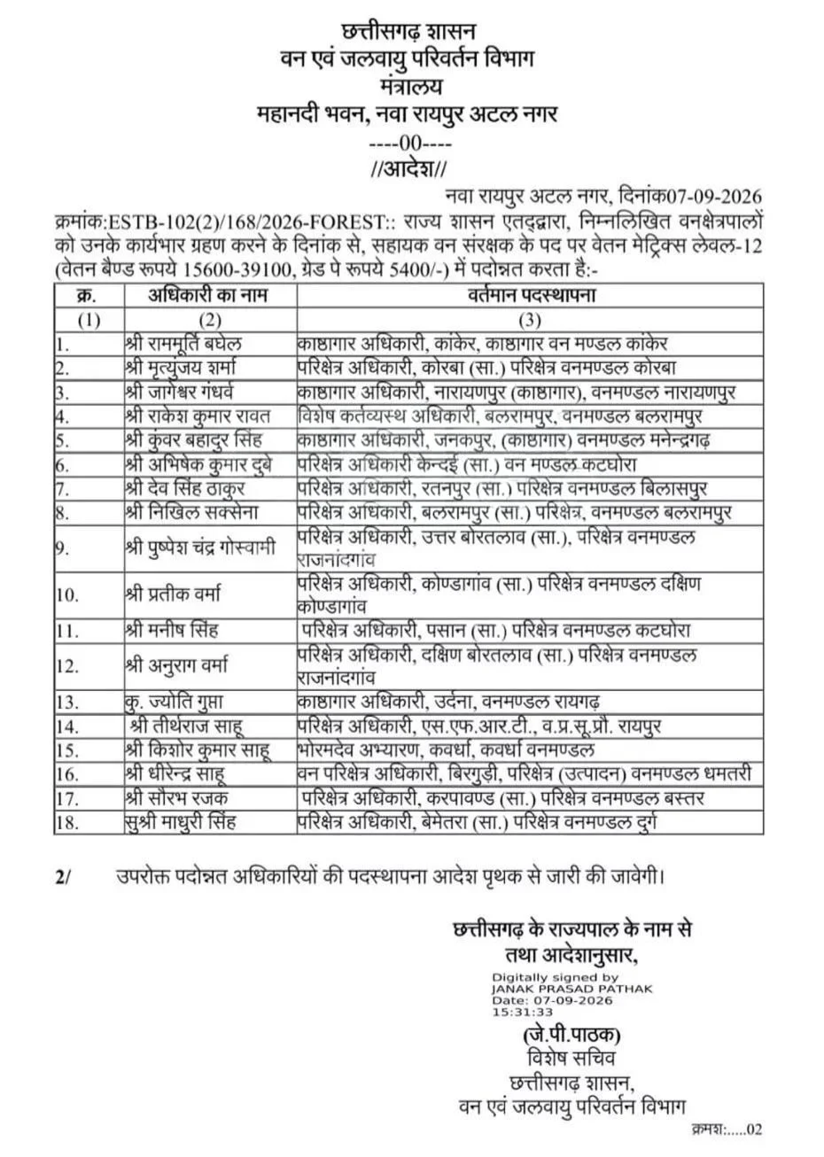 वन विभाग में बड़ा प्रमोशन: 18 रेंजर बने ACF, जारी हुआ पदोन्नति आदेश