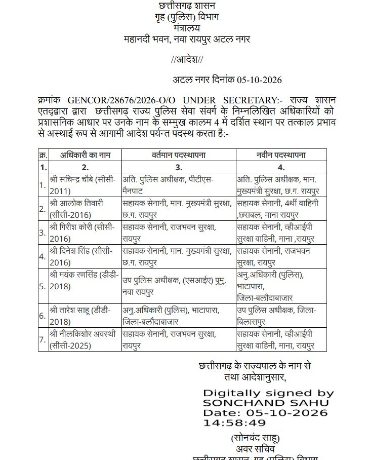 राज्य पुलिस सेवा का अफसरों का हुआ तबादला