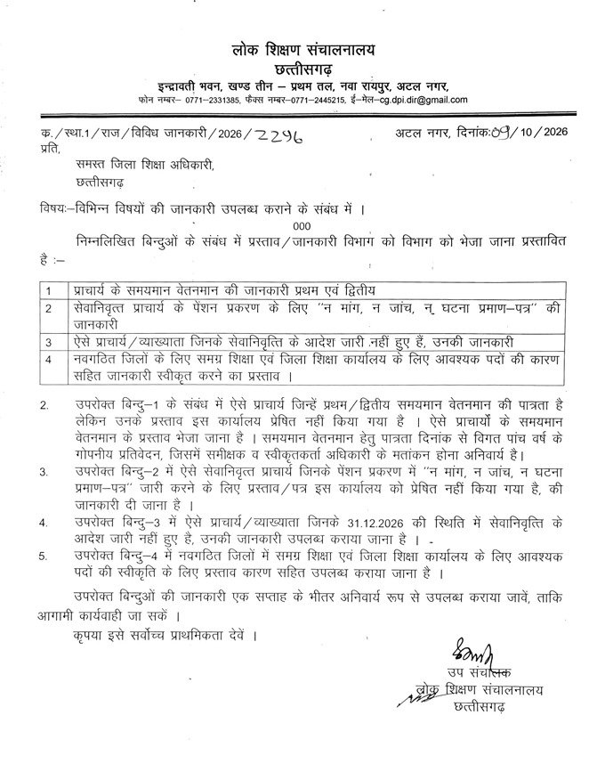 CG Education News: प्राचार्यों के वेतनमान-पेंशन पर आदेश, DEO को 7 दिन में जानकारी देने के निर्देश