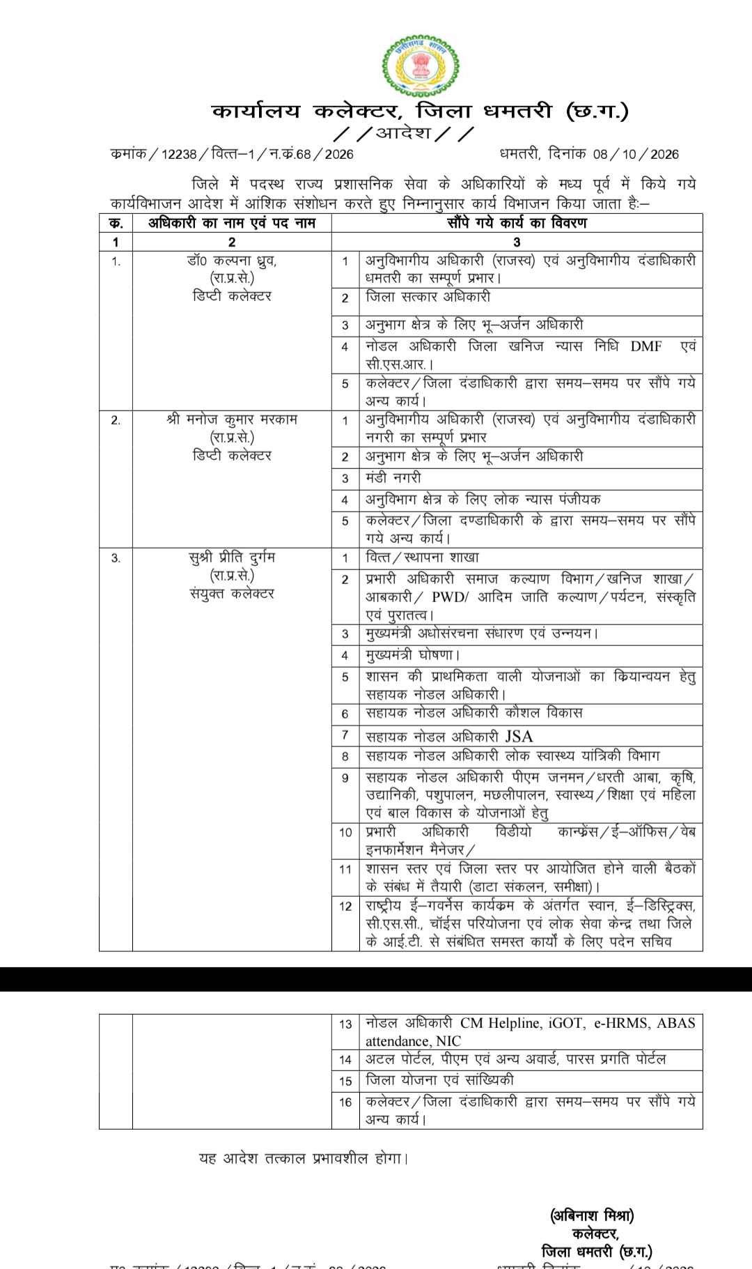 SDM के कार्यभार में बदलाव किया गया है।